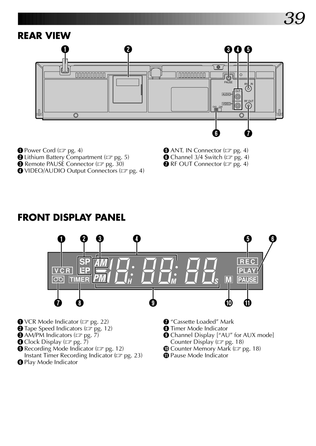 JVC InHR-J4404UM manual Rear View 