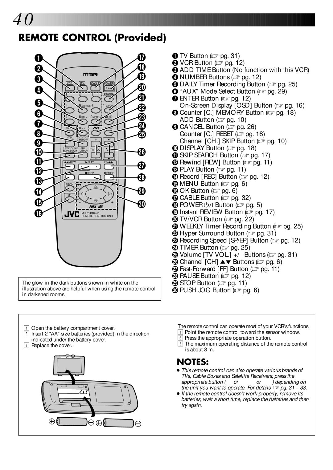 JVC InHR-J4404UM manual Remote Control Provided, Installing Batteries, How To Use 