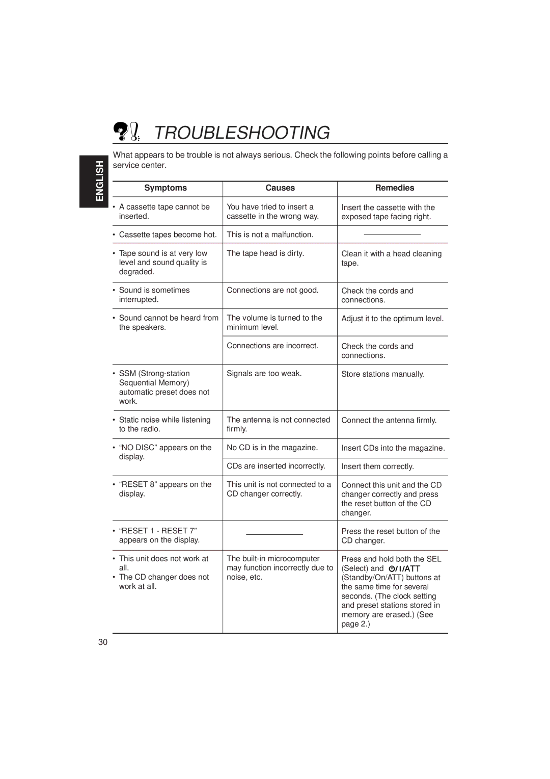 JVC Instructions manual Troubleshooting, Symptoms Causes Remedies 