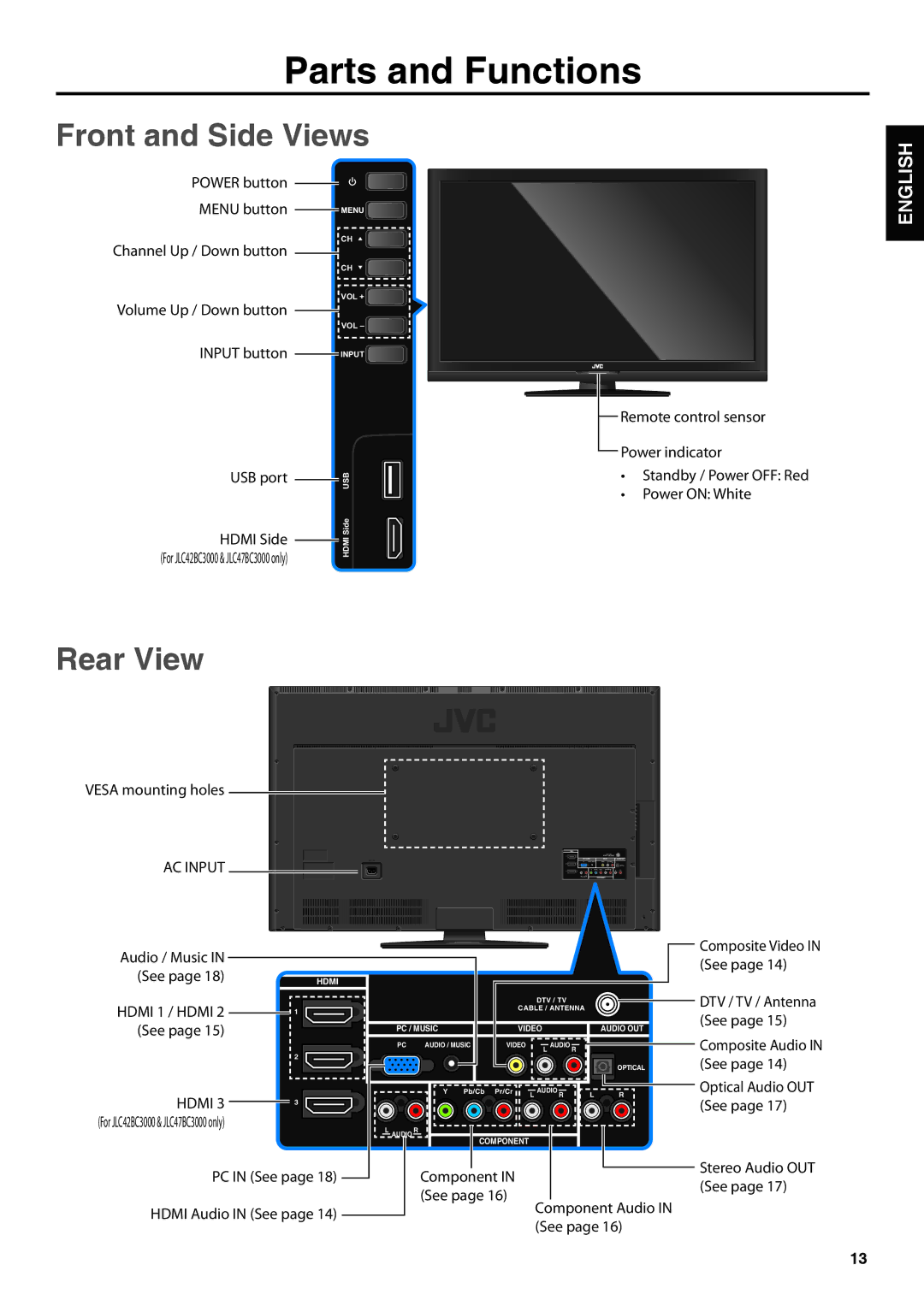 JVC JLC47BC3000-B user manual Parts and Functions, Front and Side Views, Rear View 