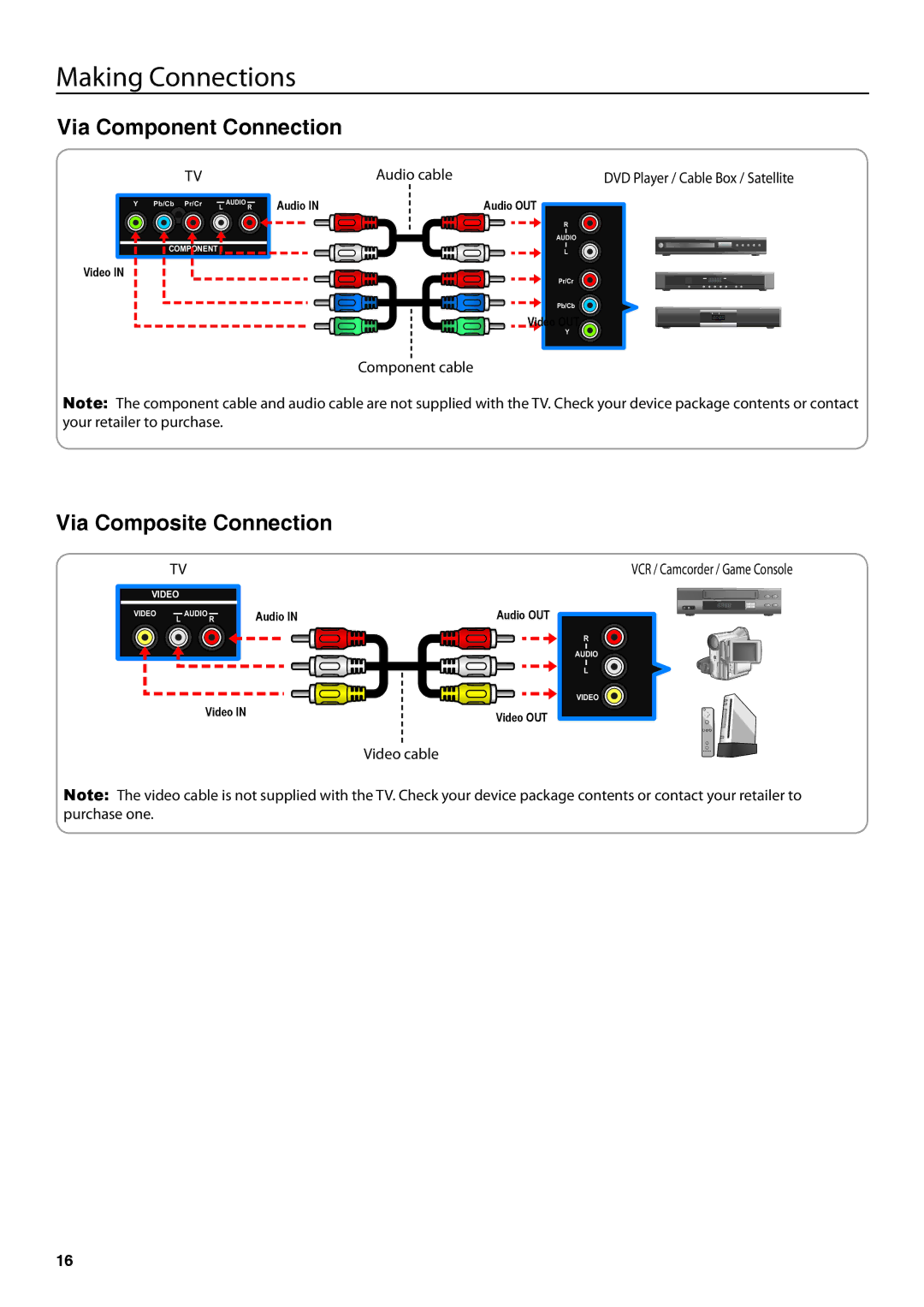 JVC JLC47BC3000-B user manual Via Component Connection, Via Composite Connection 