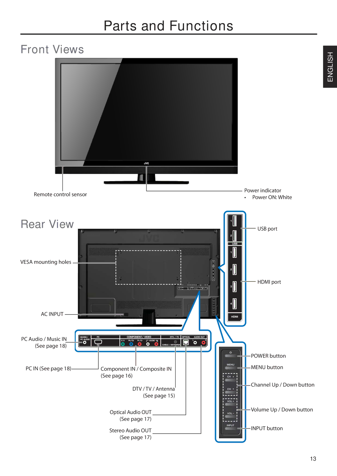 JVC JLE32BC3001, JLE42BC3001 user manual Parts and Functions, Front Views, Rear View 