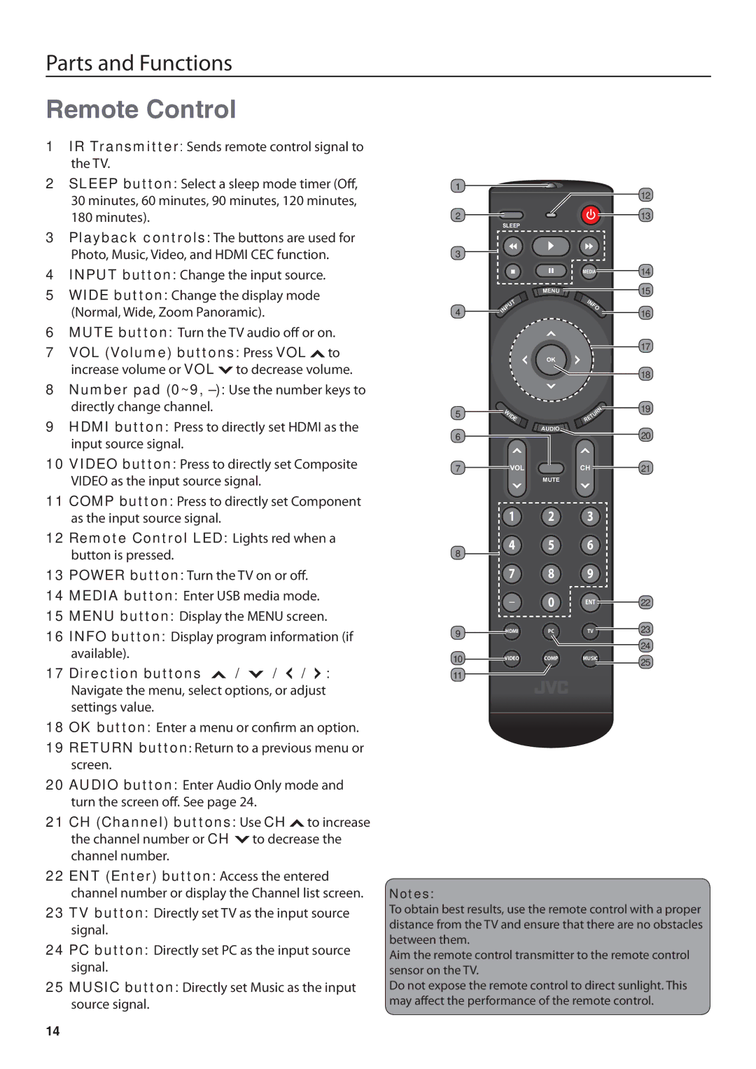 JVC JLE42BC3001, JLE32BC3001 user manual Remote Control, Direction buttons 