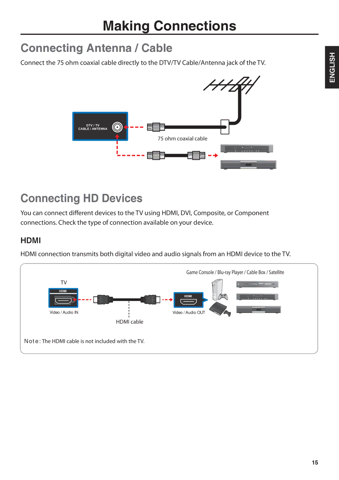 JVC JLE32BC3001, JLE42BC3001 user manual Making Connections, Connecting Antenna / Cable, Connecting HD Devices 