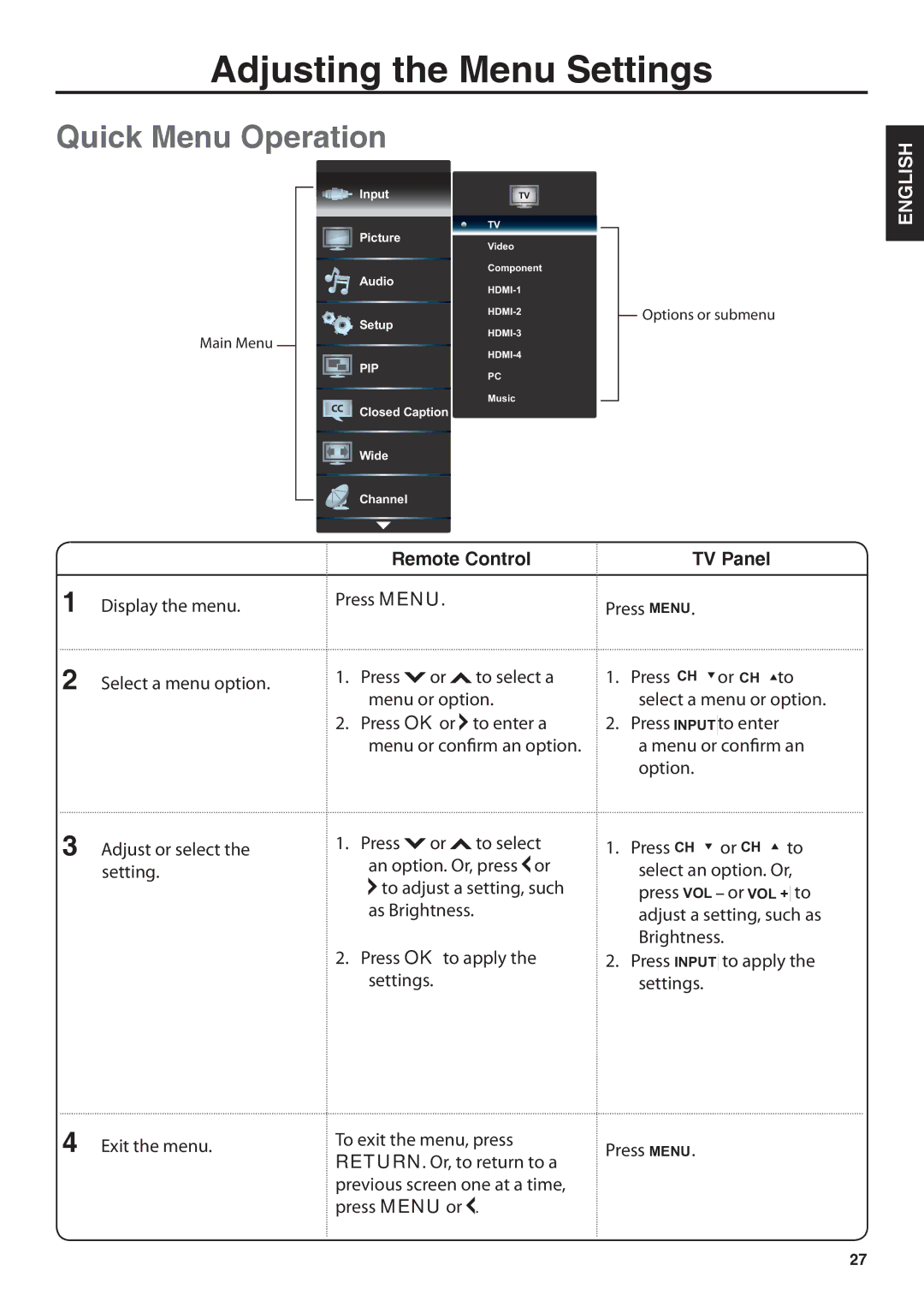 JVC JLE32BC3001, JLE42BC3001 user manual Adjusting the Menu Settings, Quick Menu Operation, Remote Control TV Panel 