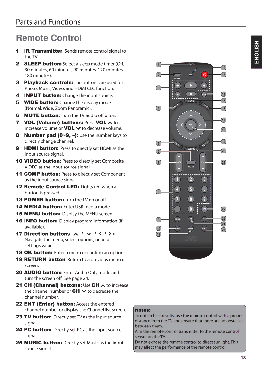 JVC JLE47BC3500 user manual Remote Control, Direction buttons 