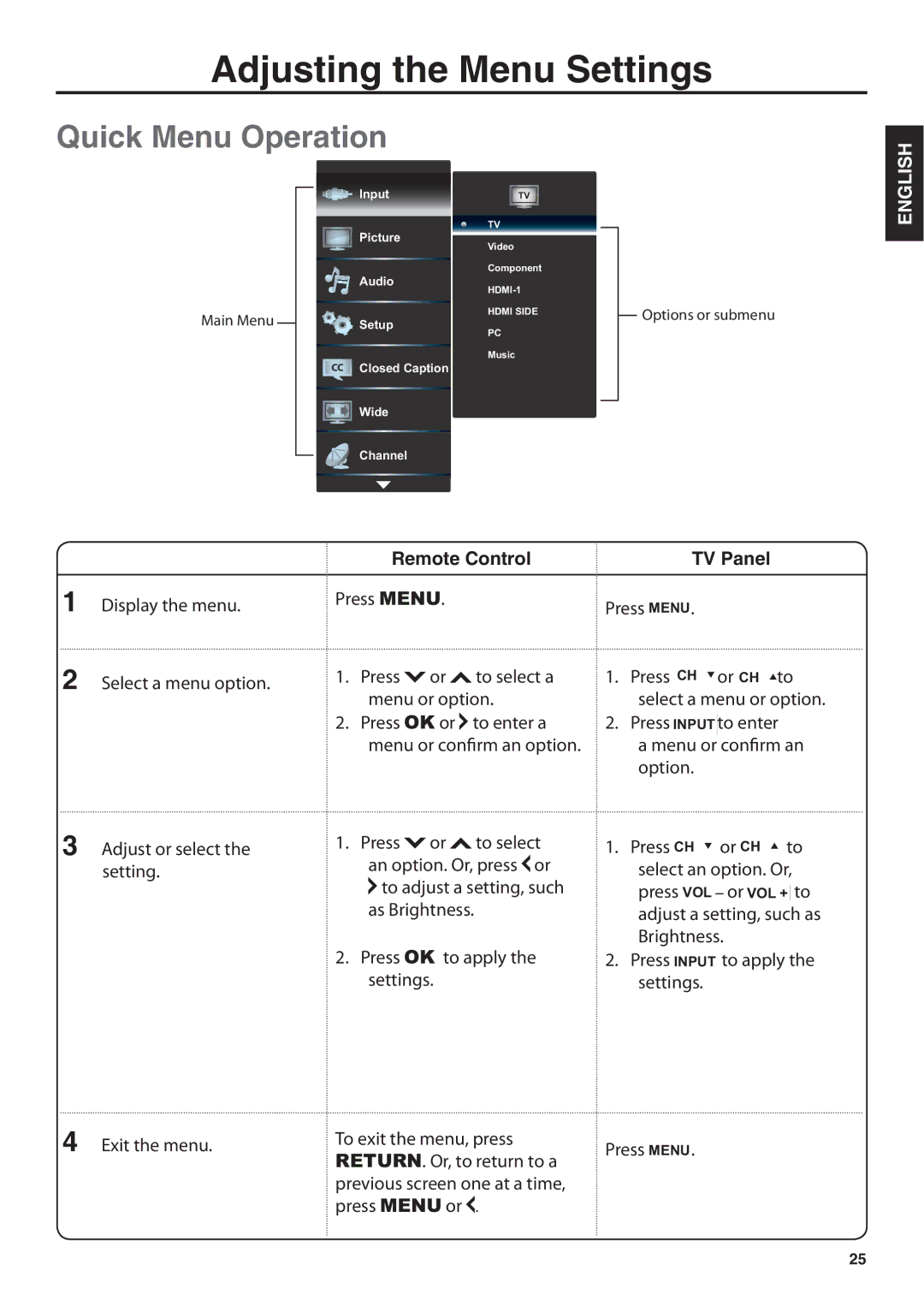 JVC JLE47BC3500 user manual Adjusting the Menu Settings, Quick Menu Operation, Remote Control TV Panel 