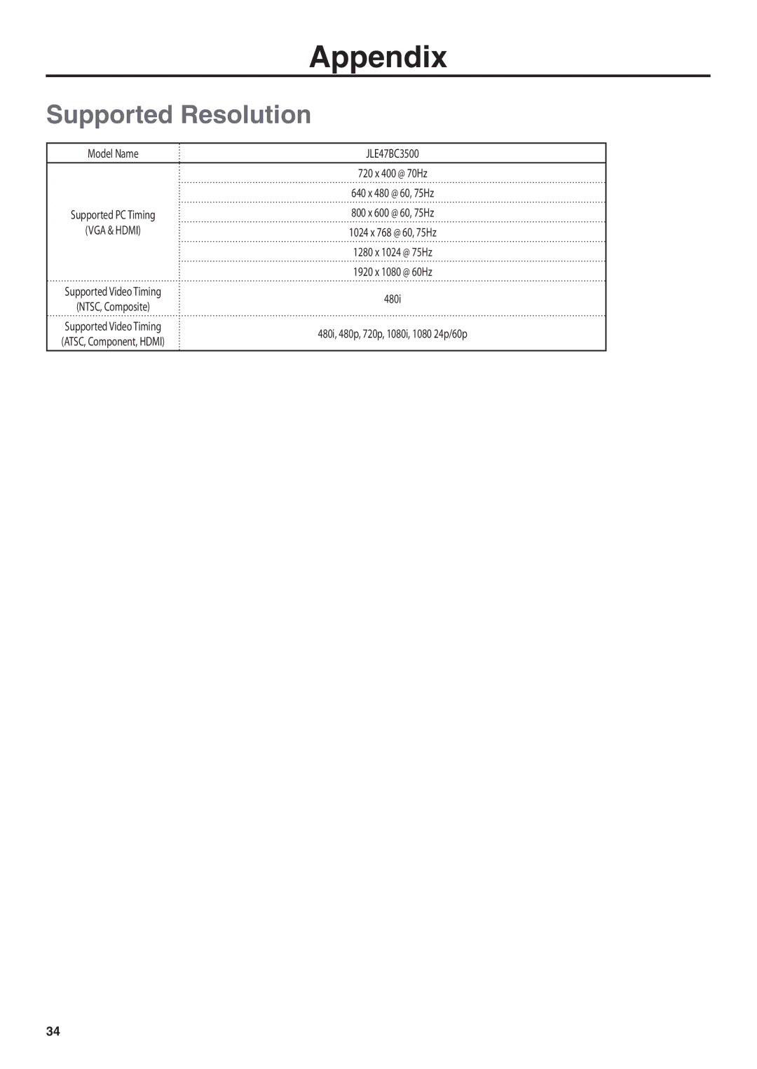 JVC JLE47BC3500 user manual Appendix, Supported Resolution 