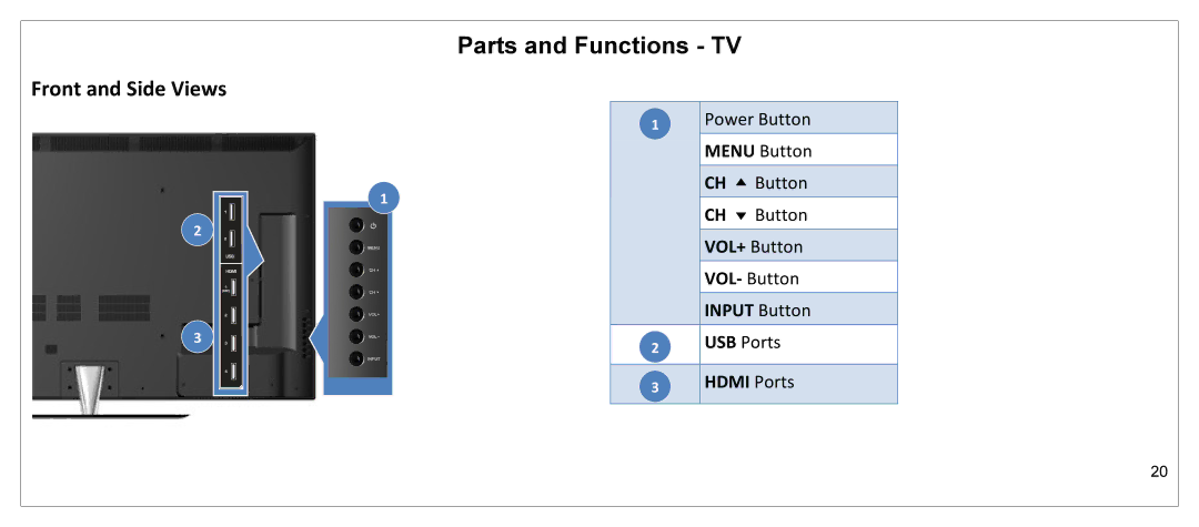 JVC JLE55SP4000 manual Parts and Functions TV, Front and Side Views 