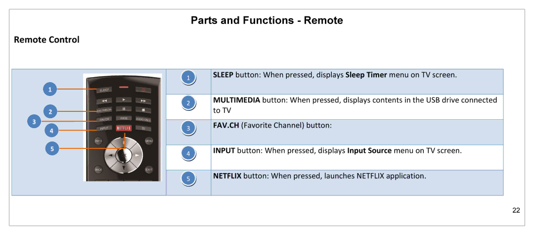 JVC JLE55SP4000 manual Parts and Functions Remote, Remote Control 