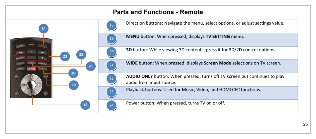 JVC JLE55SP4000 manual Parts and Functions Remote 