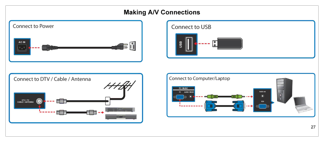 JVC JLE55SP4000 manual Making A/V Connections 