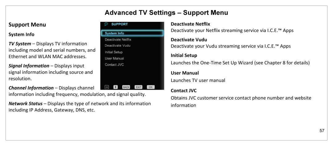 JVC JLE55SP4000 manual Advanced TV Settings Support Menu 