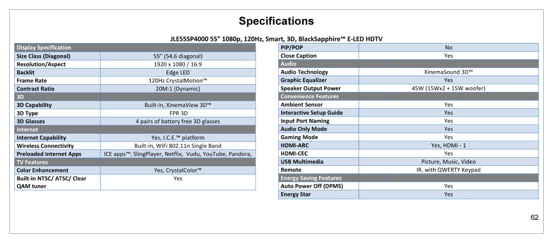 JVC JLE55SP4000 manual Specifications, Display Specification 