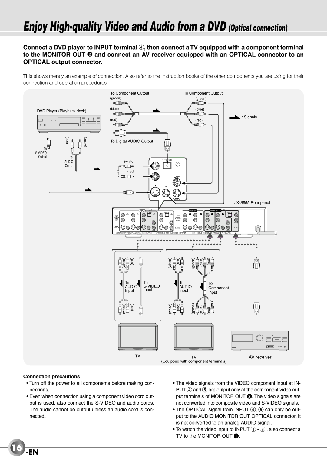 JVC JX-B555 manual 16 -EN, Optical output connector 