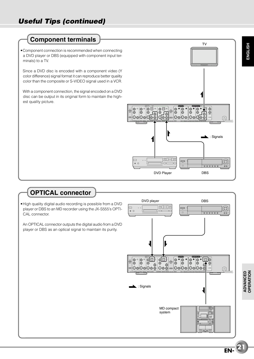 JVC JX-B555 manual Component terminals, Optical connector, Signals DVD Player, Signals MD compact system 