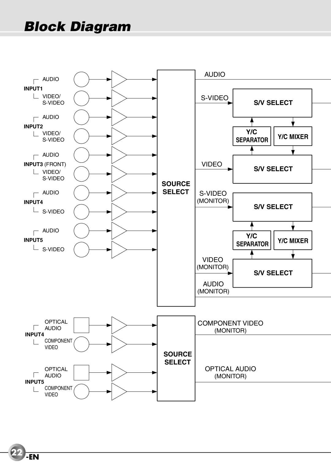 JVC JX-B555 manual Block Diagram, 22 -EN 