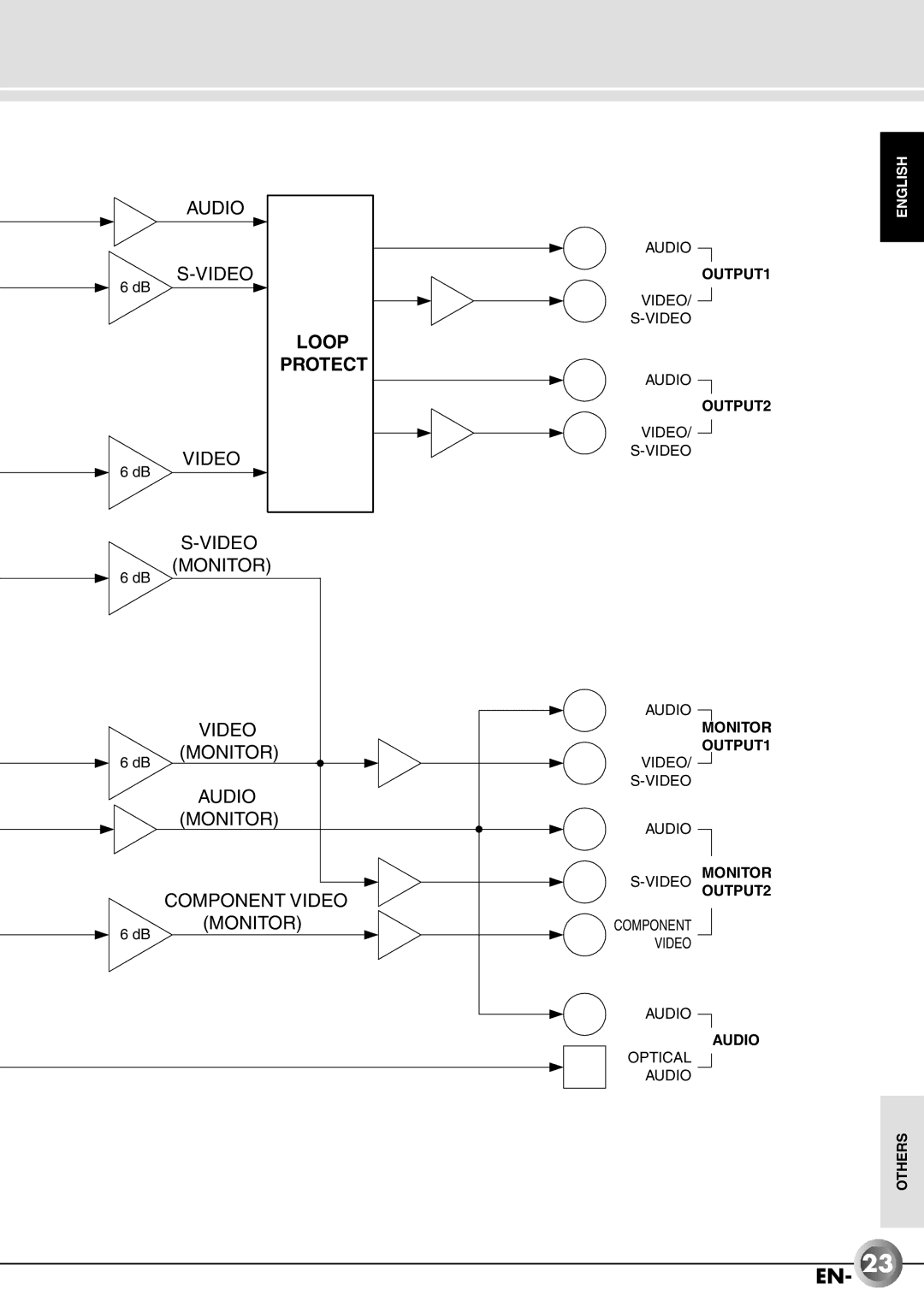 JVC JX-B555 manual Loop Protect 