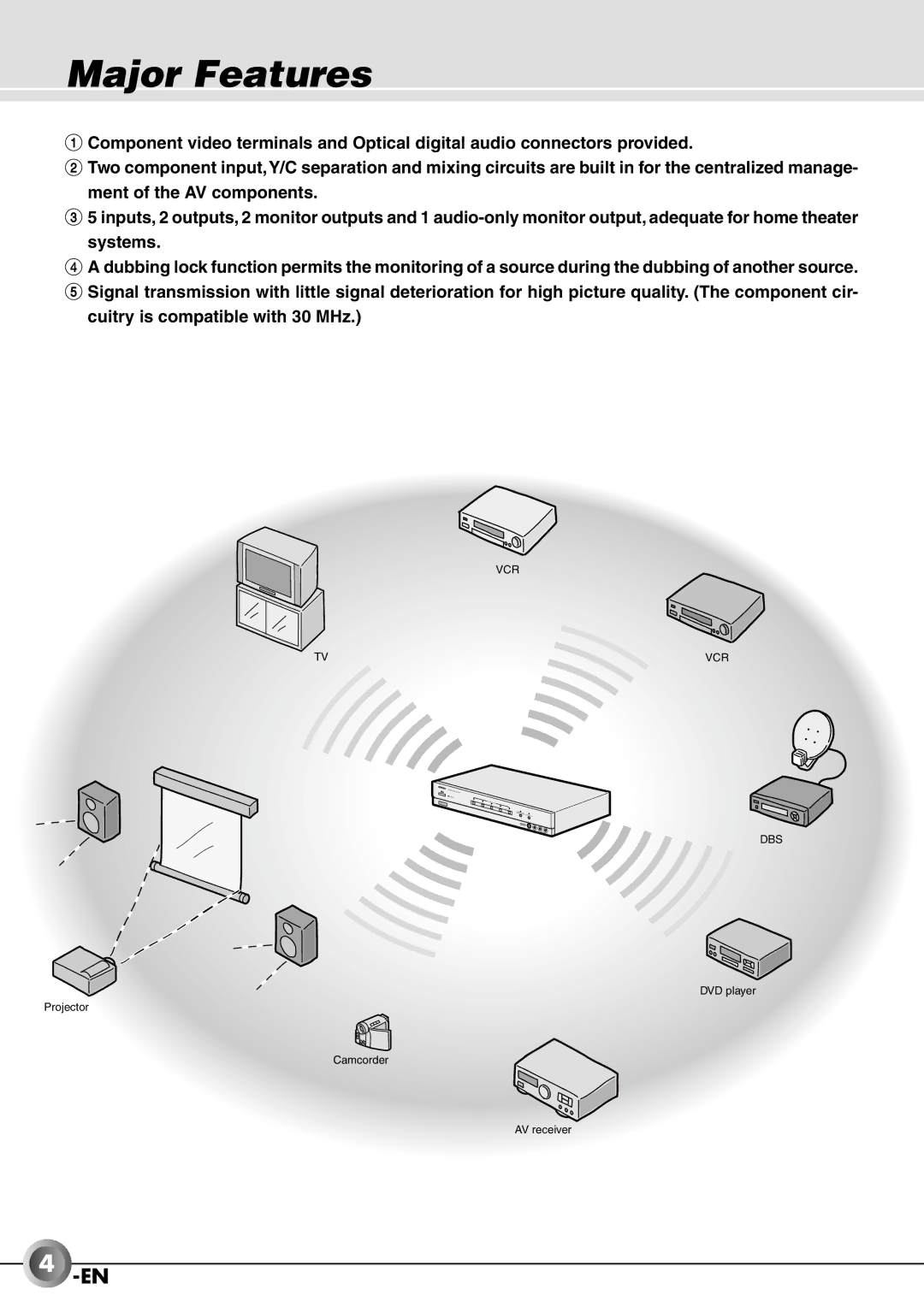 JVC JX-B555 manual Major Features 