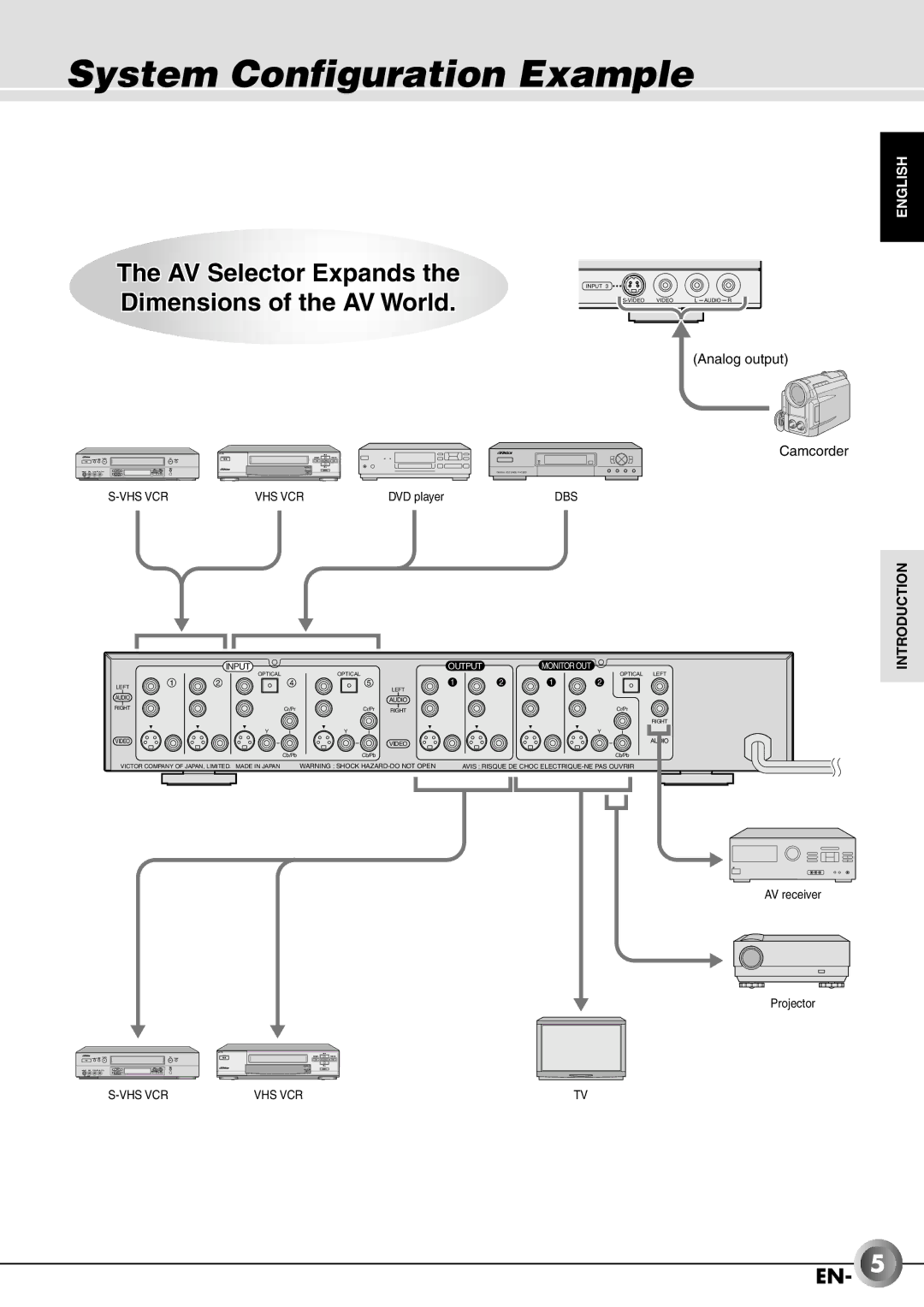 JVC JX-B555 manual System Configuration Example, Analog output Camcorder, DVD player, AV receiver Projector 