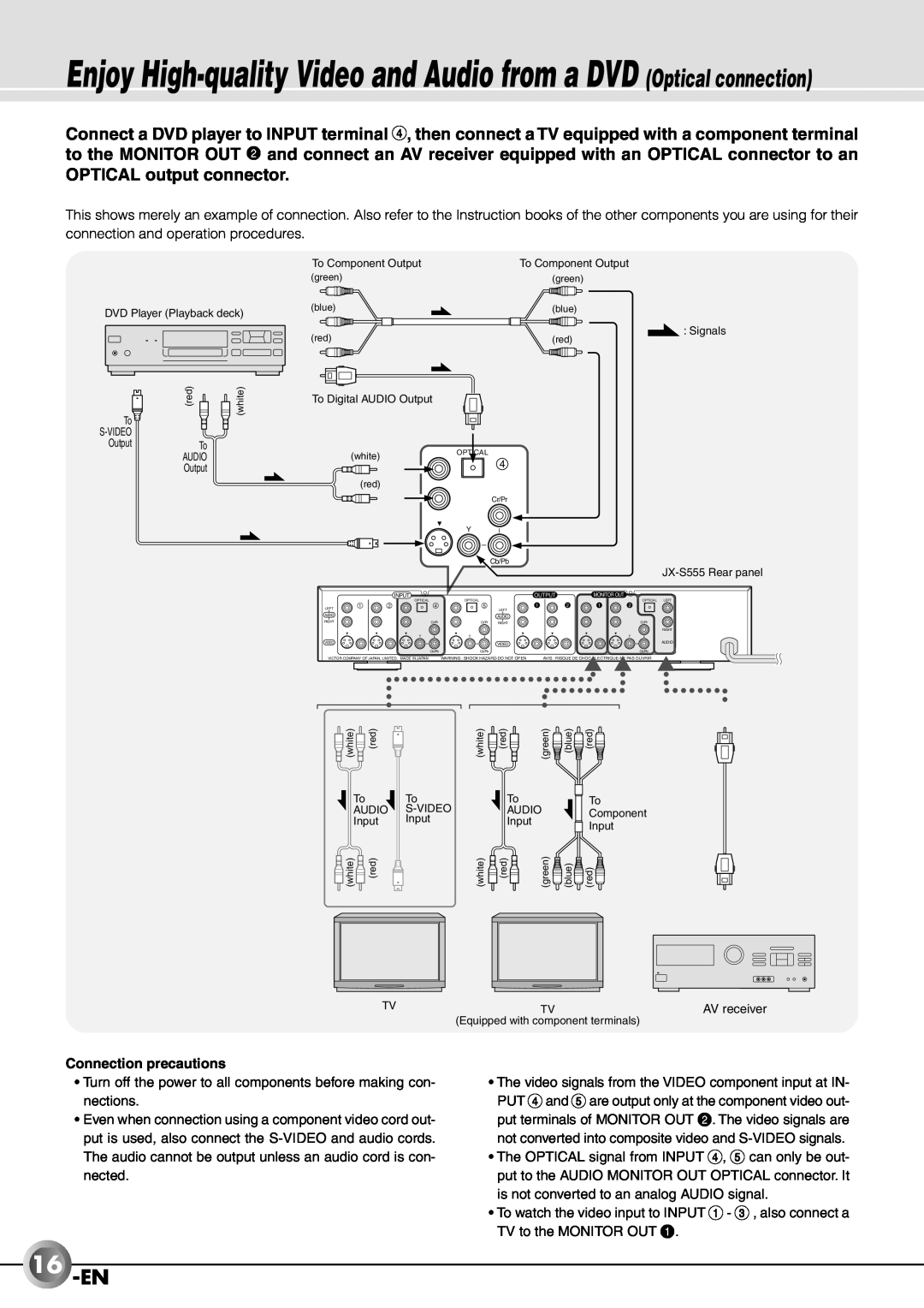 JVC JX-B555 manual 16-EN, OPTICAL output connector, Connection precautions 