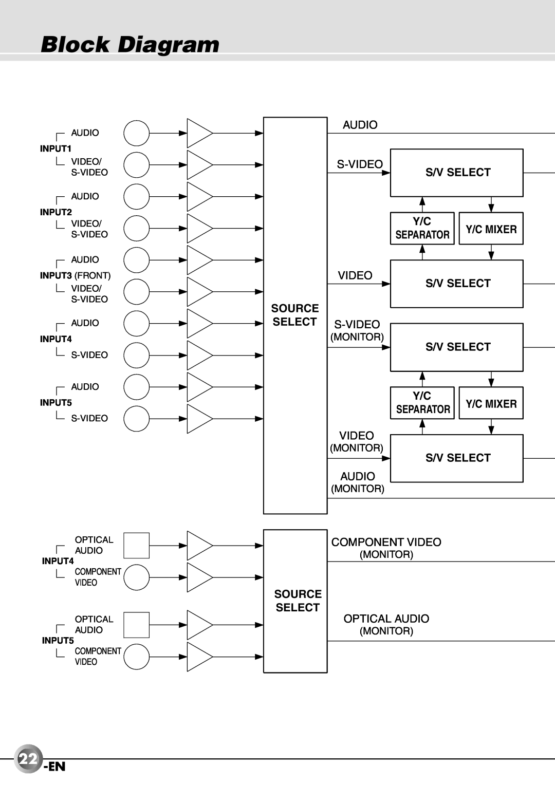 JVC JX-B555 manual Block Diagram, 22-EN 