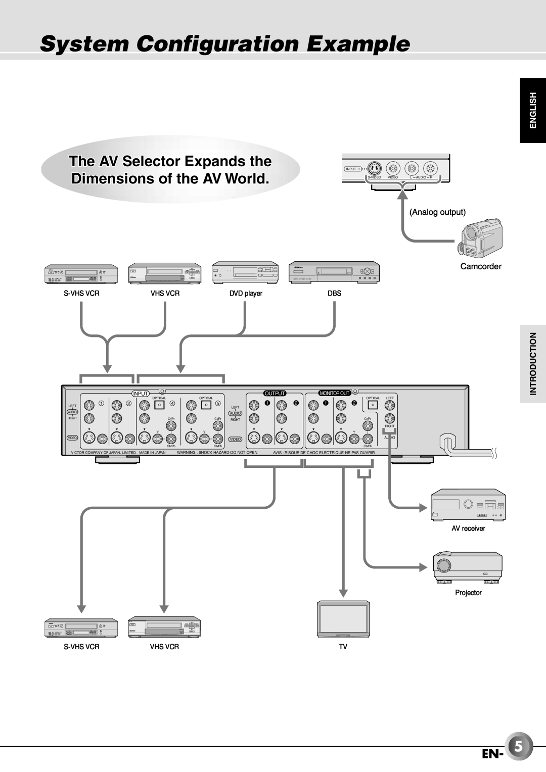 JVC JX-B555 System Configuration Example, English, Introduction, Digital, Recording, Advanced, Operation, Others, S-Vhsvcr 