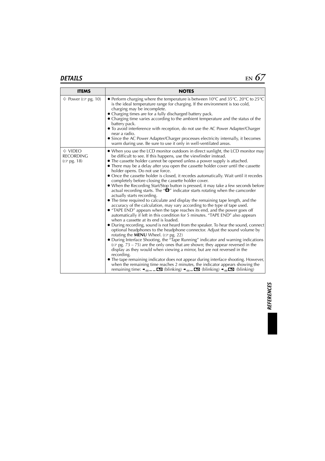 JVC JY-HD10 manual Items 