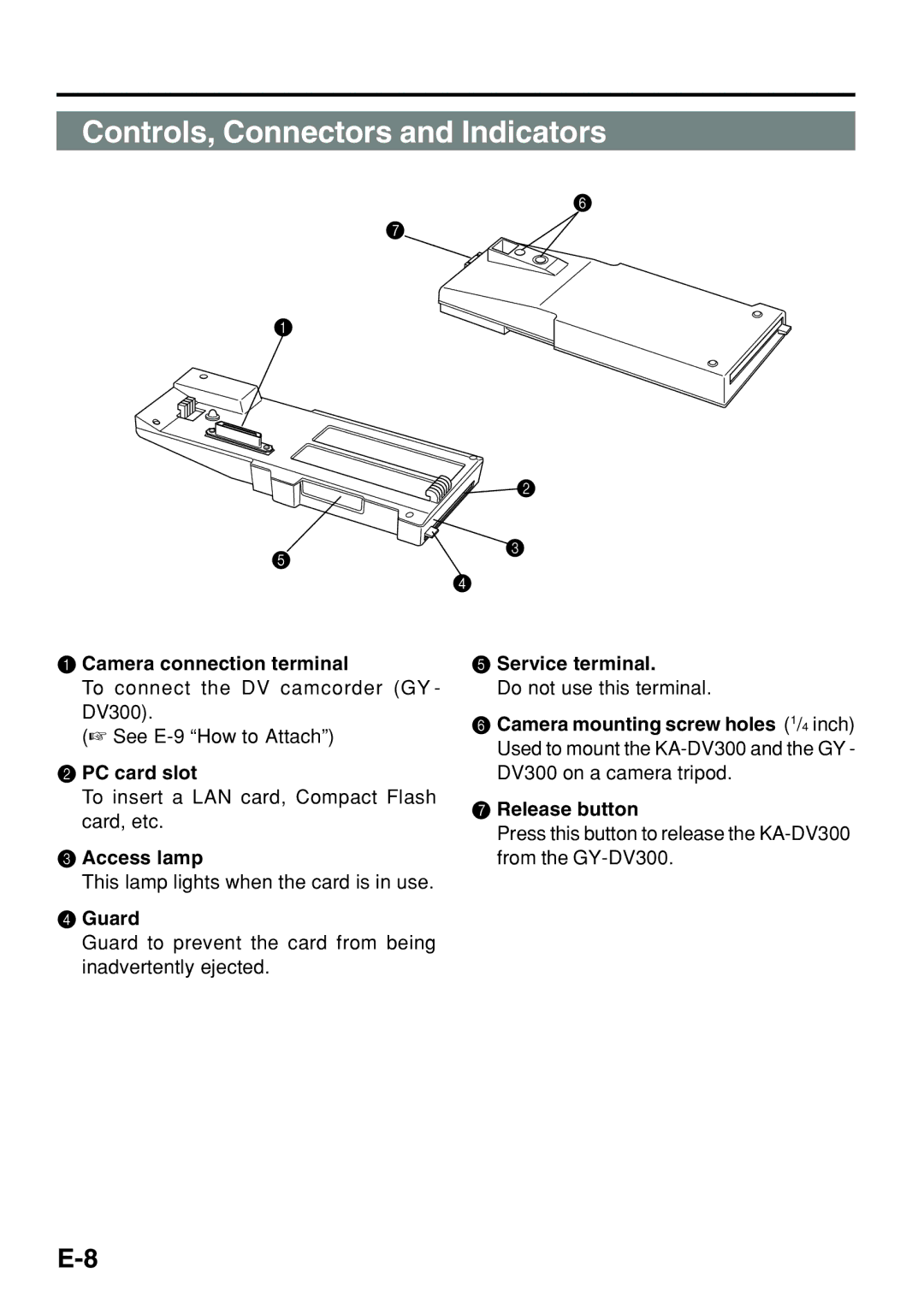 JVC KA-DV300 manual Camera connection terminal, PC card slot, Access lamp, Guard, Service terminal 