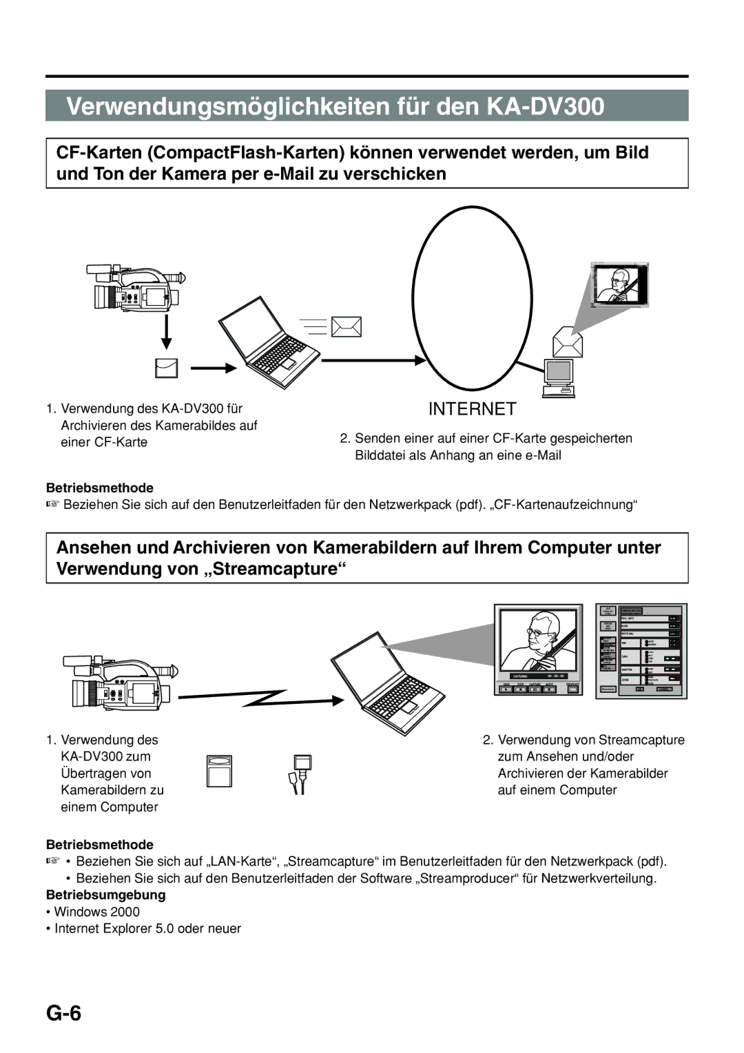 JVC KA-DV300 manual Betriebsmethode 