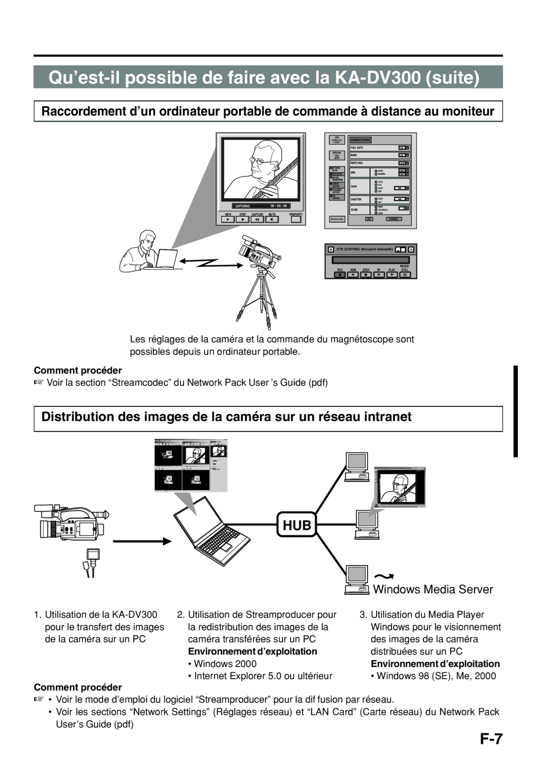 JVC manual Qu’est-il possible de faire avec la KA-DV300 suite 