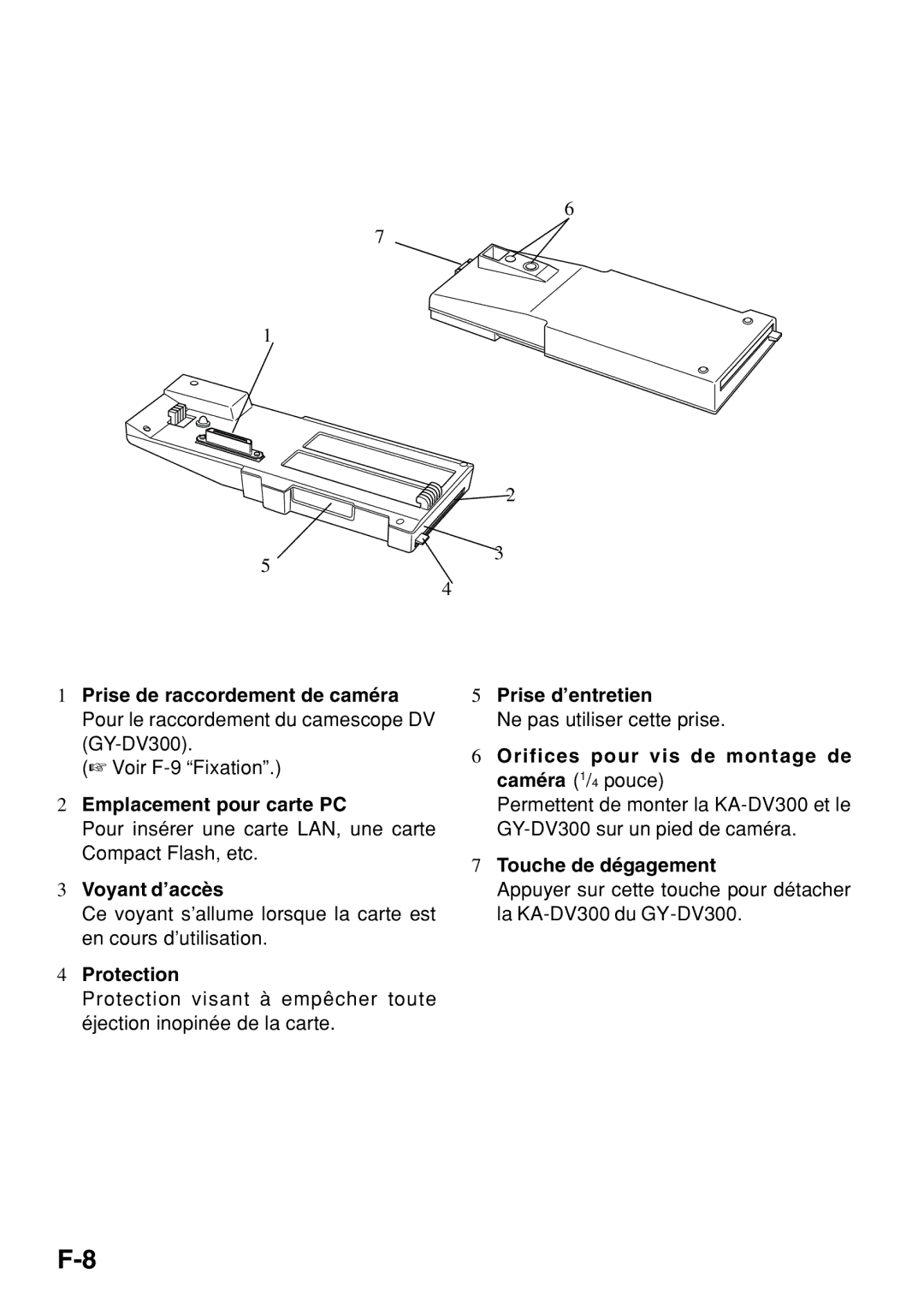 JVC KA-DV300 Prise de raccordement de caméra Prise d’entretien, Emplacement pour carte PC, Voyant d’accès, Protection 