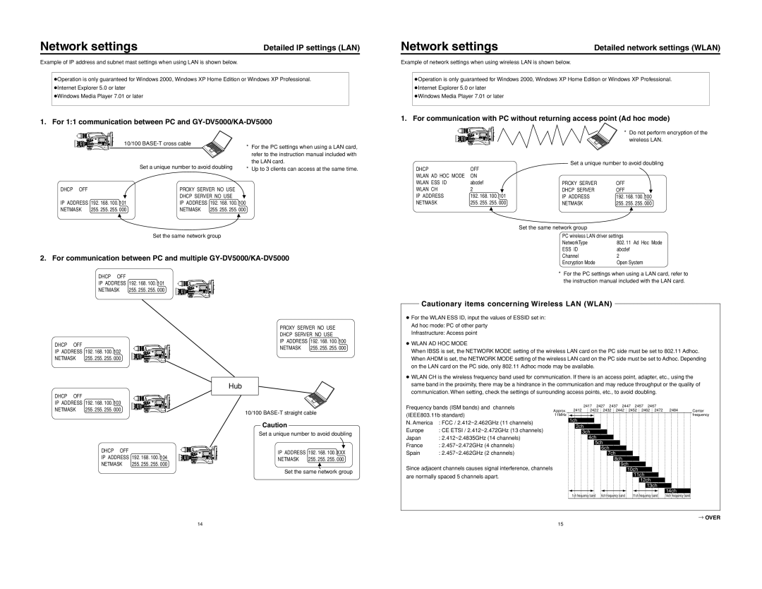 JVC Detailed IP settings LAN, For 11 communication between PC and GY-DV5000/KA-DV5000, Detailed network settings Wlan 