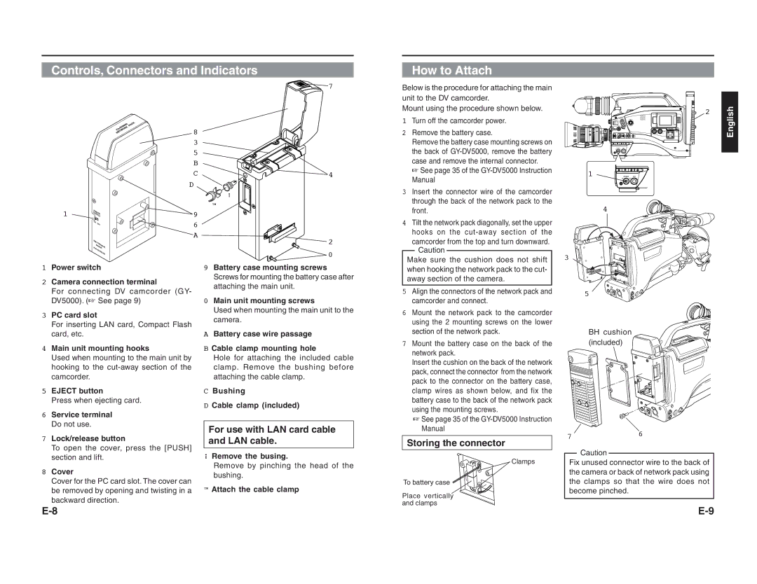 JVC KA-DV5000 manual Controls, Connectors and Indicators How to Attach, Cover 