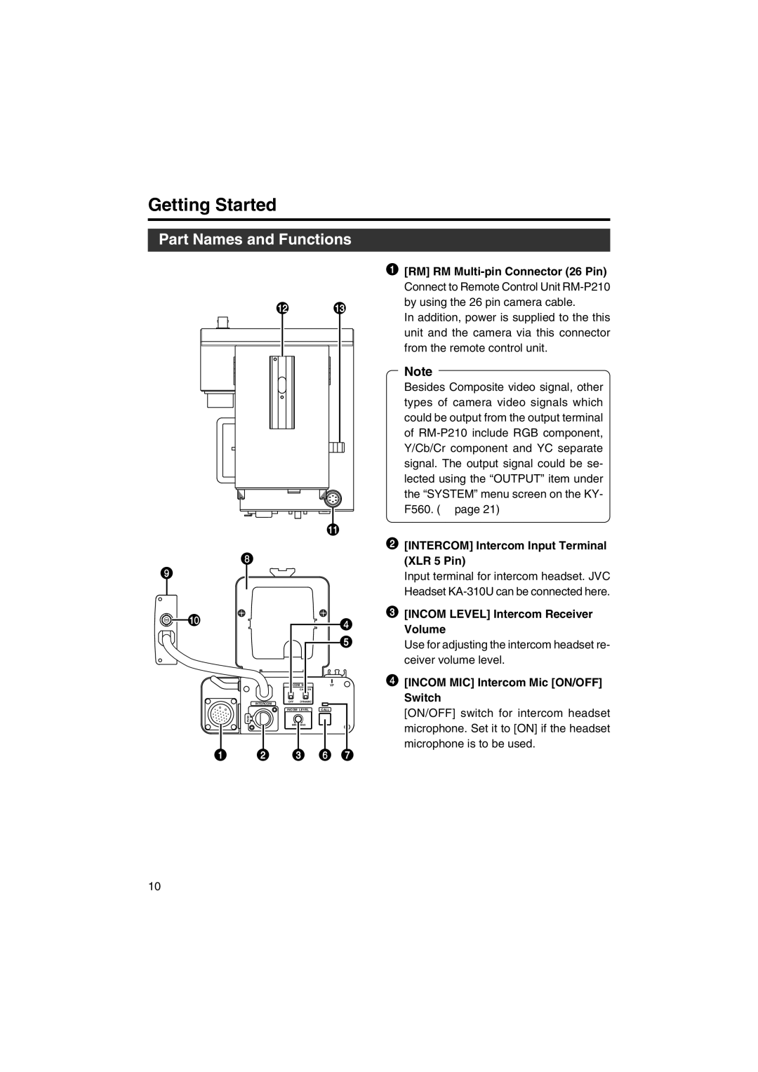 JVC KA-F5602U Part Names and Functions, Intercom Intercom Input Terminal XLR 5 Pin, Incom Level Intercom Receiver Volume 