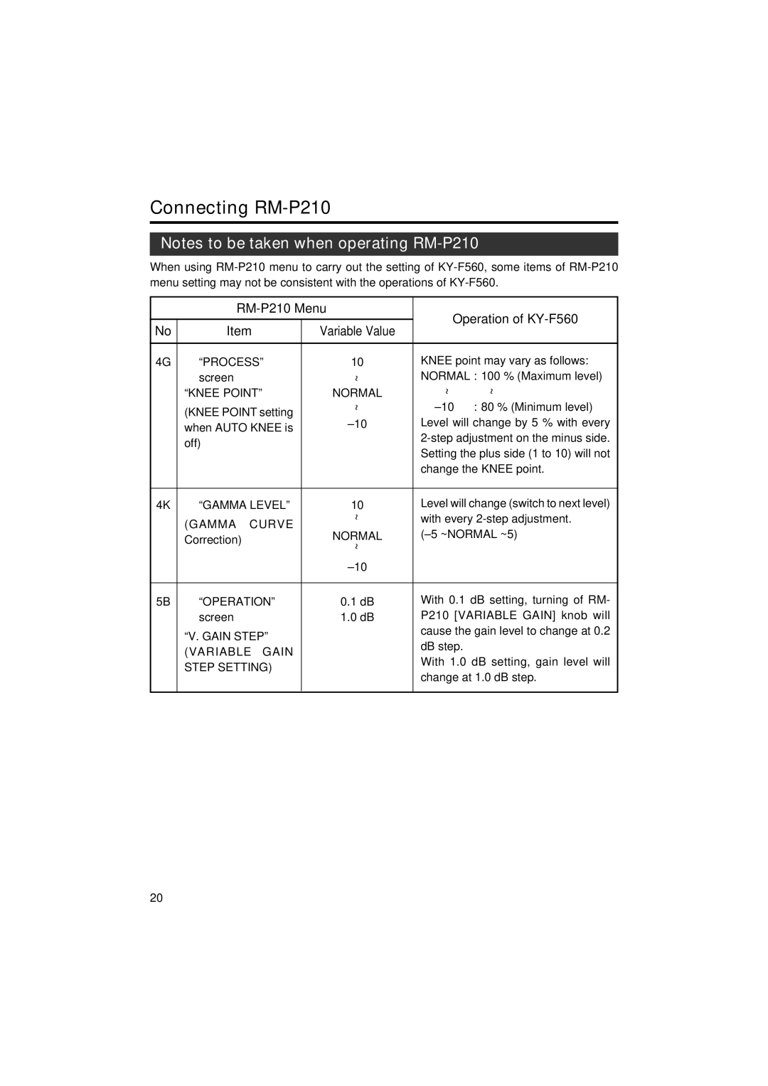 JVC KA-F5602U, KA-F5603U manual Connecting RM-P210 