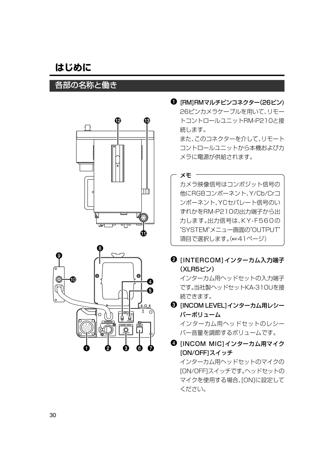 JVC KA-F5602U, KA-F5603U manual はじめに, 各部の名称と働き 