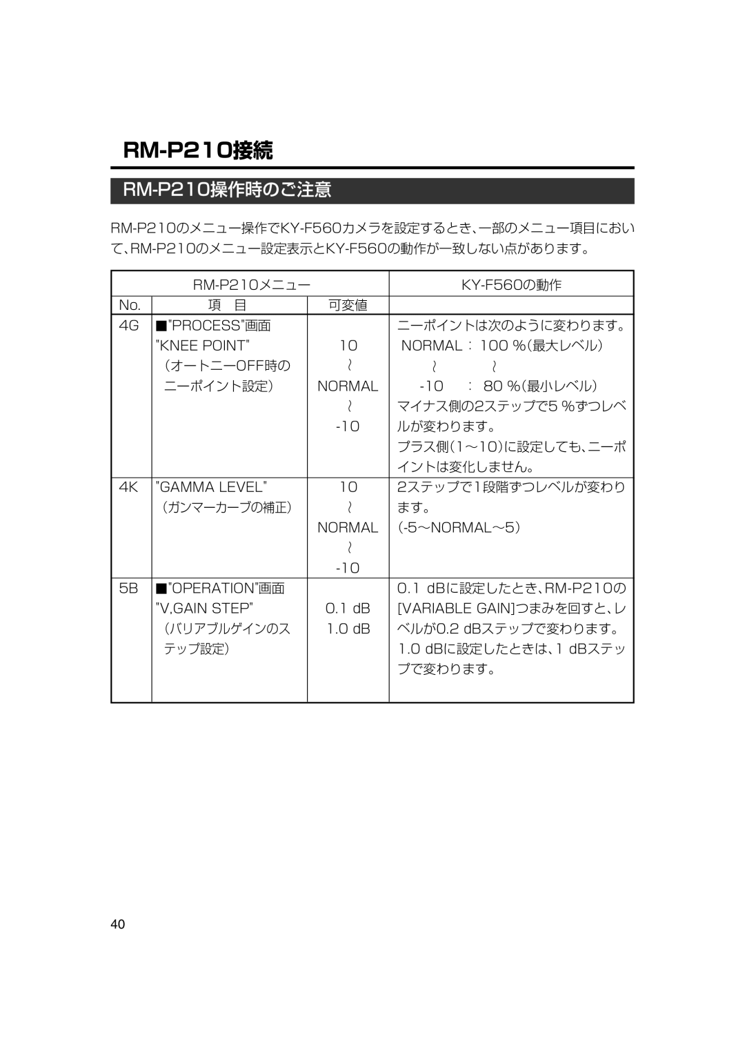 JVC KA-F5602U, KA-F5603U manual RM-P210接続 