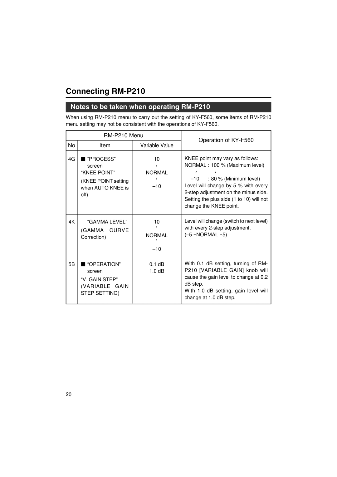 JVC KA-F5602U, KA-F5603U manual Connecting RM-P210 