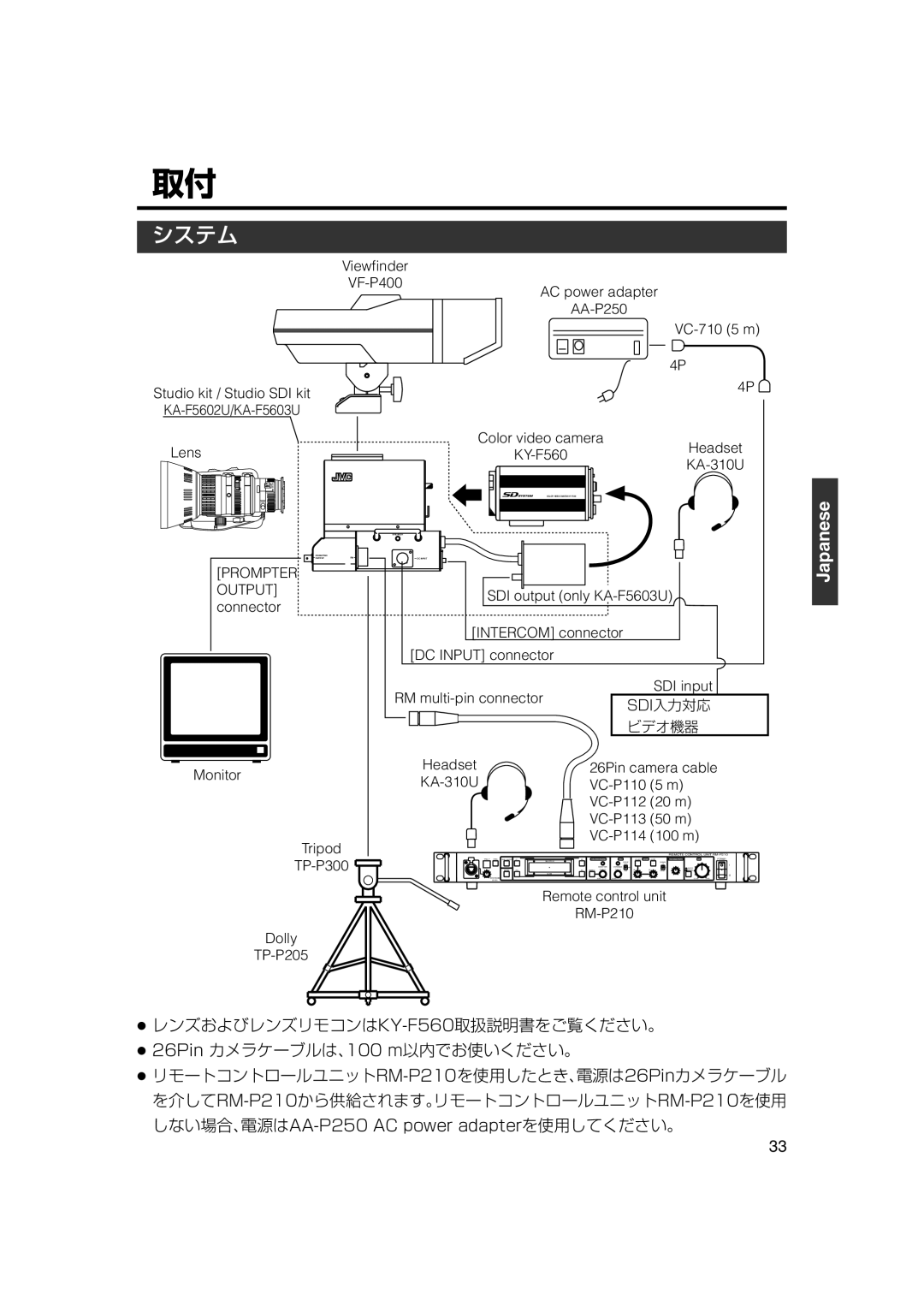 JVC KA-F5603U, KA-F5602U manual システム, ビデオ機器 