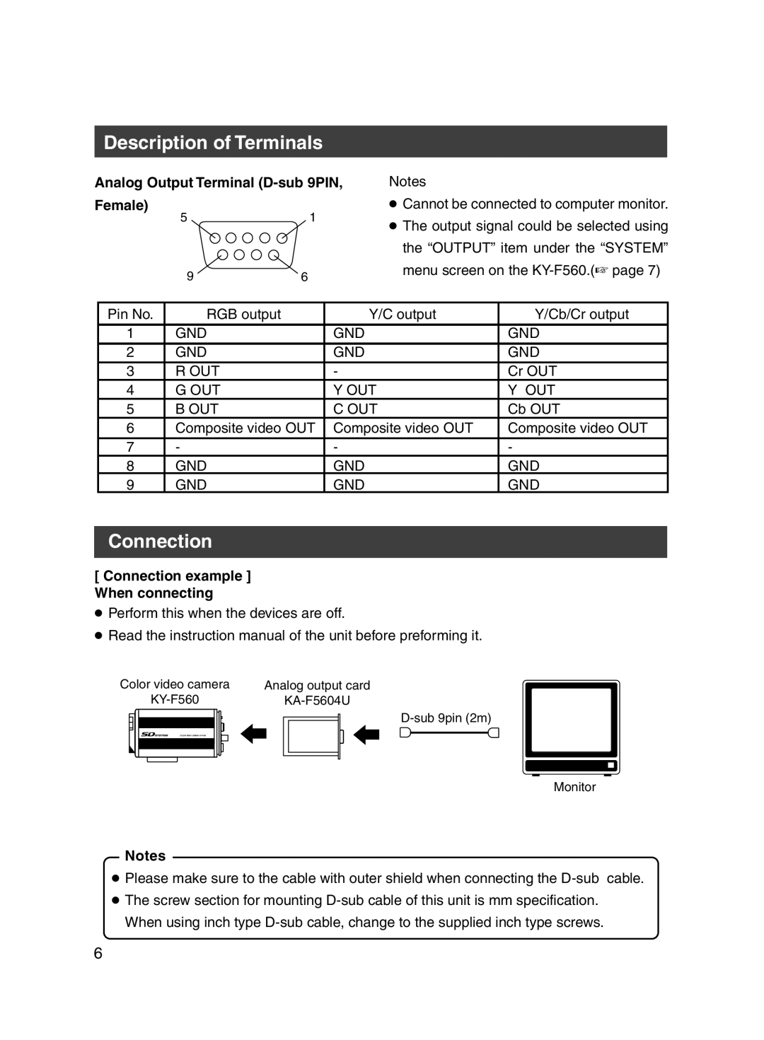 JVC KA-F5604U manual Description of Terminals, Connection, Analog Output Terminal D-sub 9PIN Female 