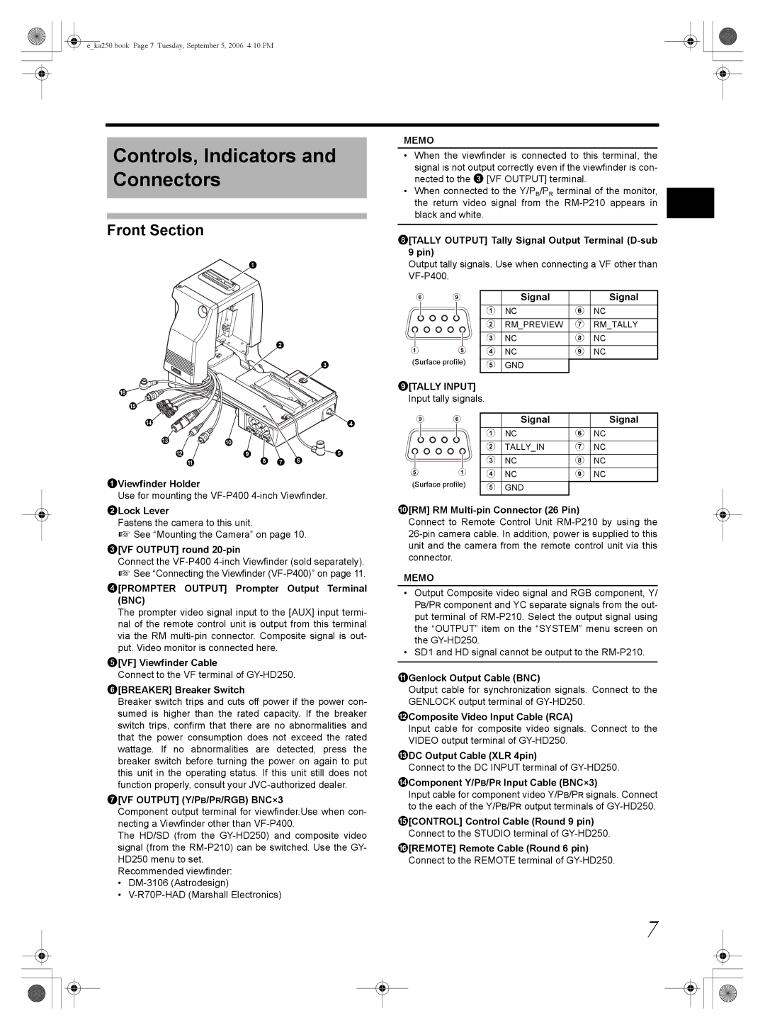 JVC KA-HD250 manual Controls, Indicators and Connectors, Front Section 