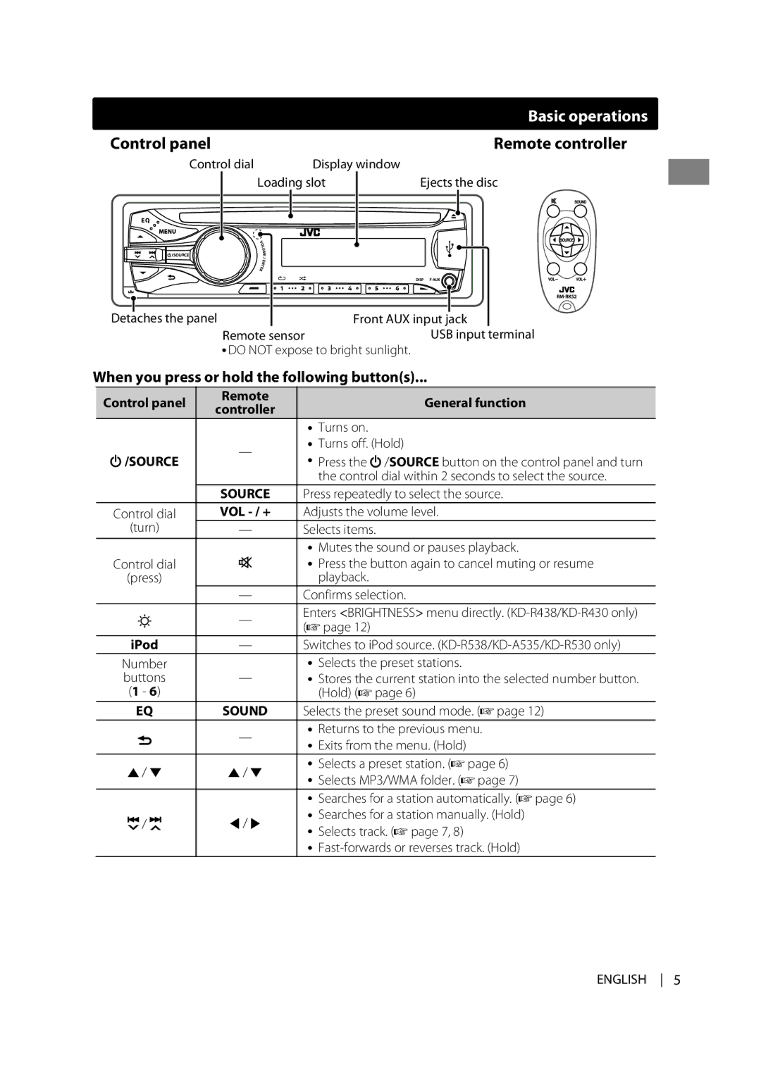 JVC KD-A535, KD-R538, KD-R438, KD-R530, KD-R430 manual Control panel Remote controller, Control panel Remote General function 