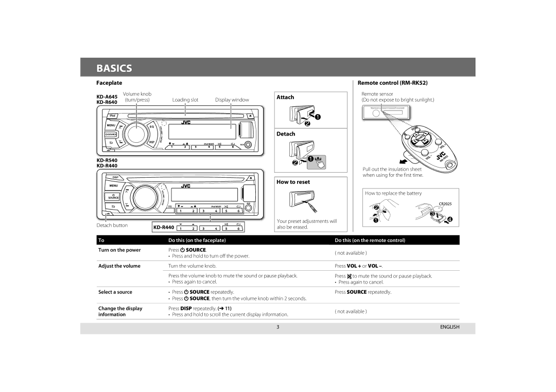 JVC KD-R540, KD-A645, KD-R440, KD-R640 manual Basics, Remote control RM-RK52, Attach, Detach, How to reset 