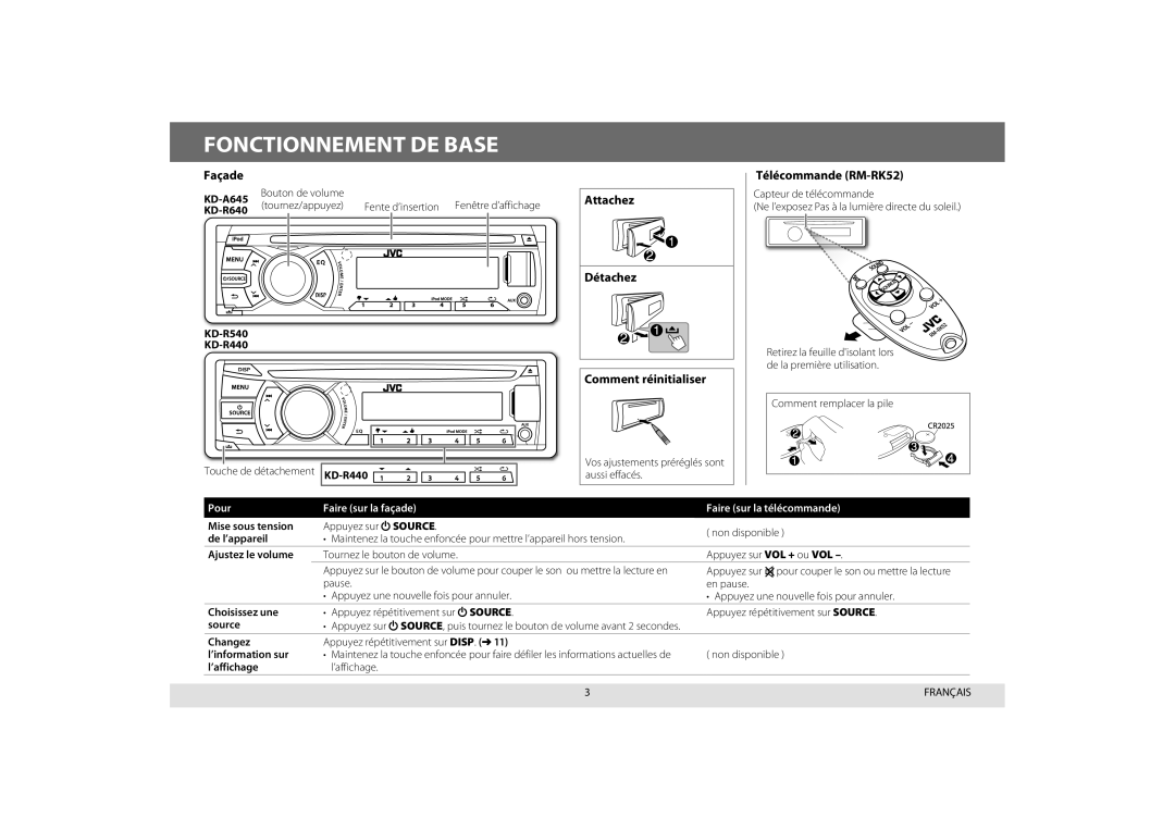 JVC KD-R540, KD-A645, KD-R440 Fonctionnement DE Base, Façade, Attachez Détachez Comment réinitialiser, Télécommande RM-RK52 