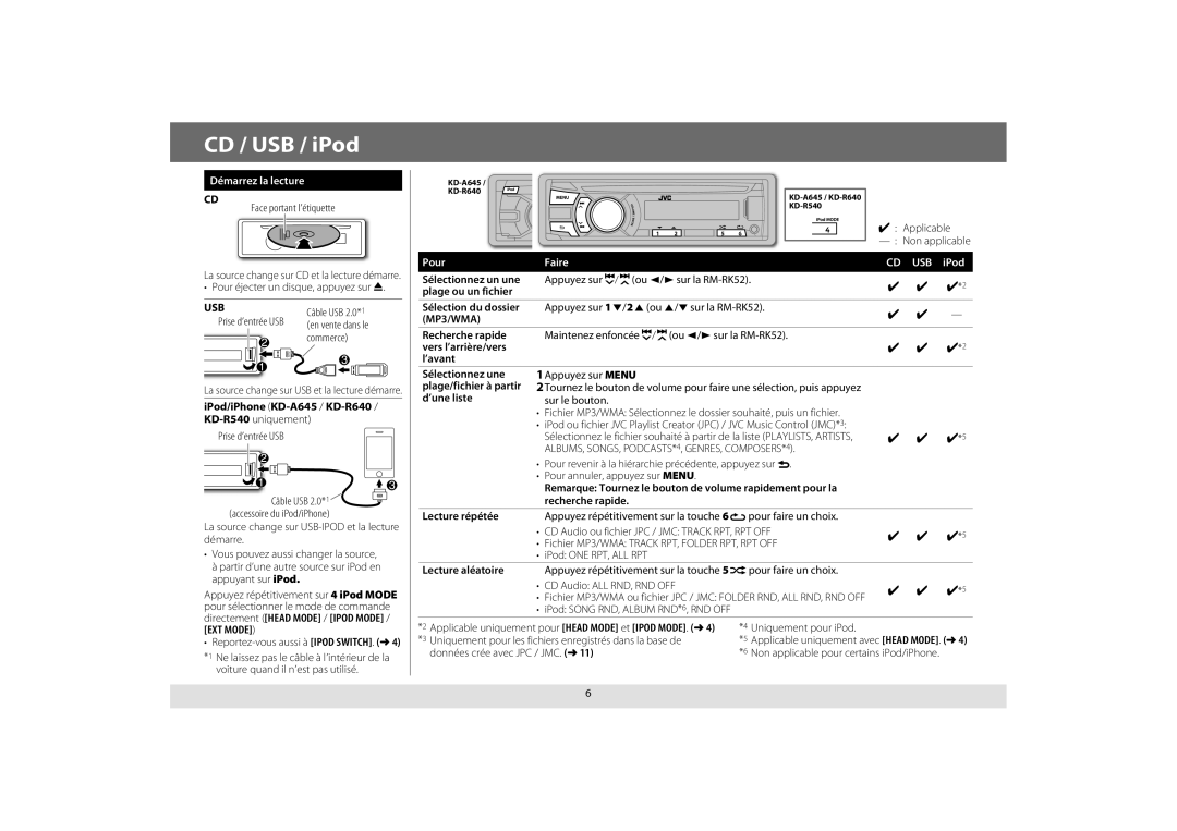 JVC KD-R640, KD-A645, KD-R440, KD-R540 manual Démarrez la lecture, Pour Faire CD USB iPod 