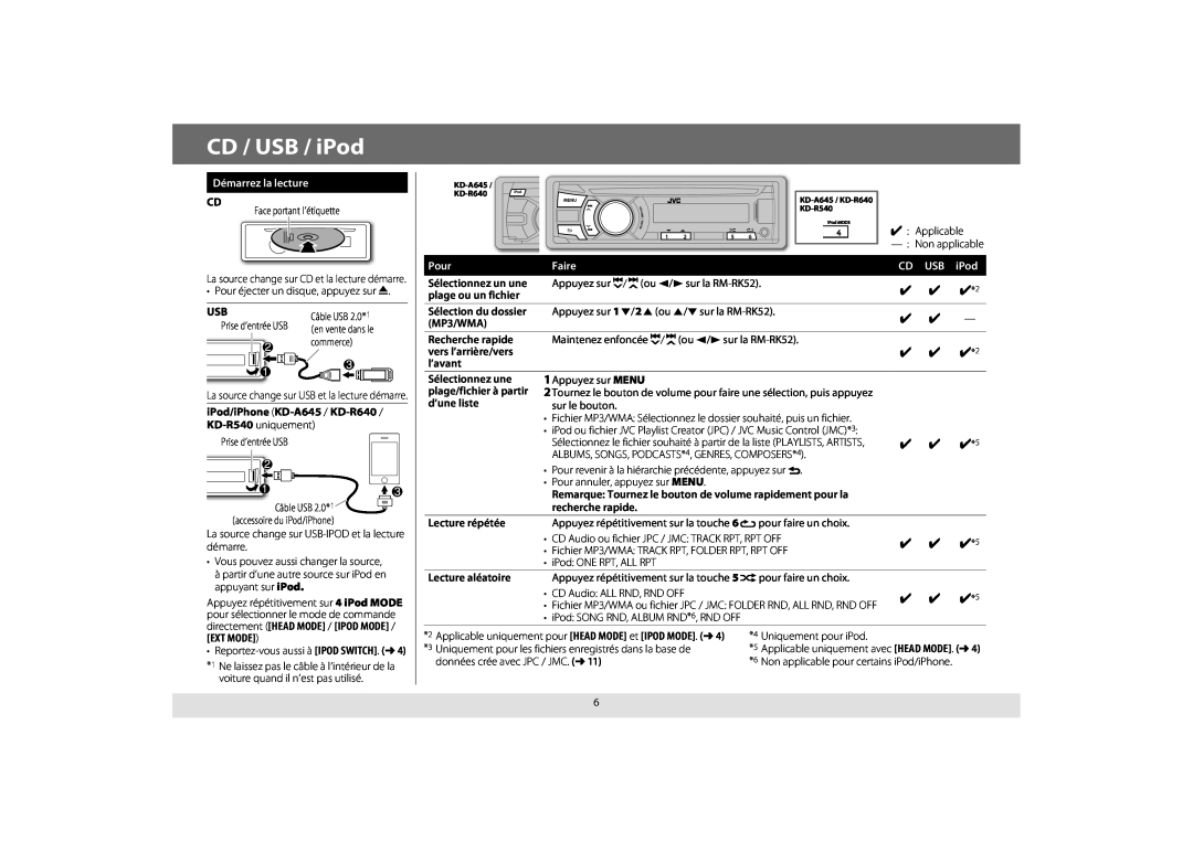 JVC KD-R640, KD-A645, KD-R440, KD-R540 manual Démarrez la lecture, Faire, CD / USB / iPod, Pour, CD USB iPod 