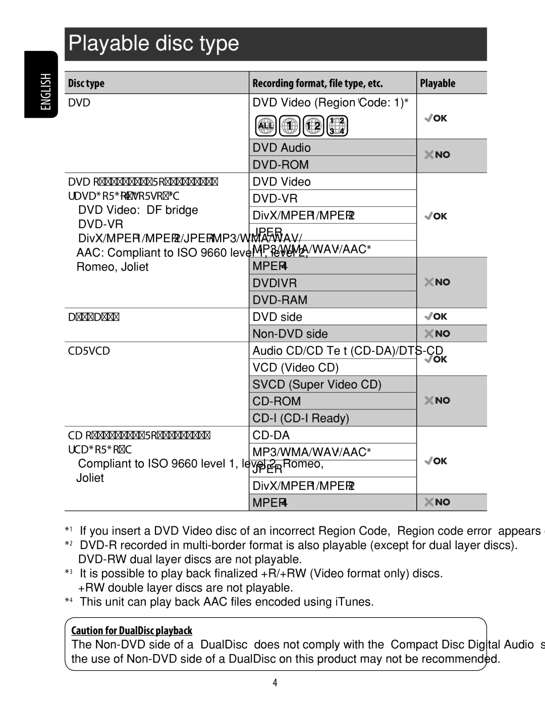 JVC KD-ADV49 manual Playable disc type 