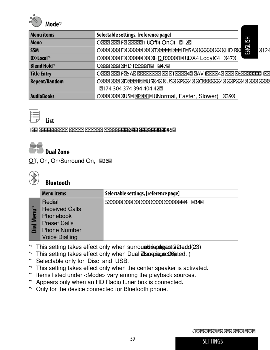 JVC KD-ADV49 manual Mode*5, List, Dual Zone, Bluetooth Dial Menu*7 