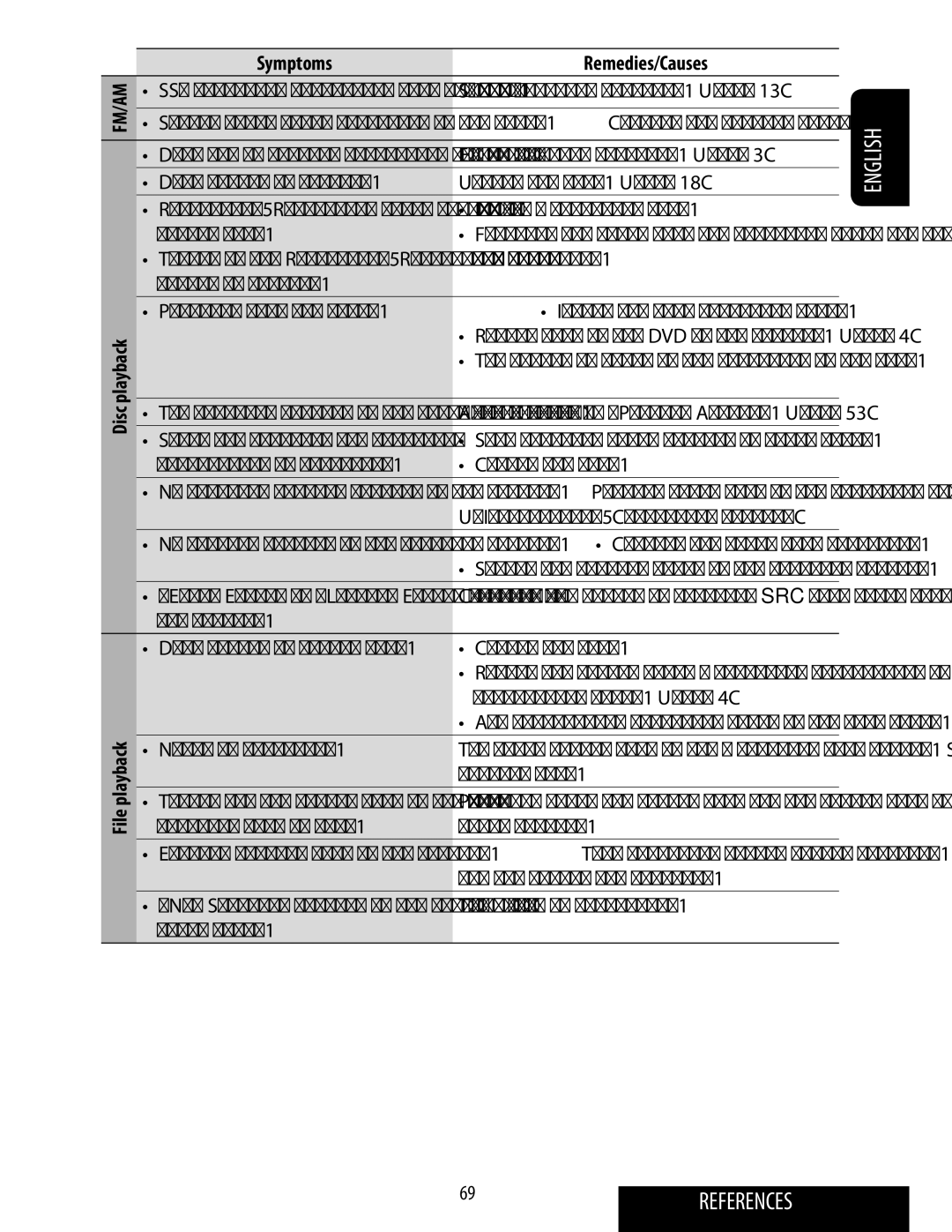 JVC KD-ADV49 manual Disc playback File playback Symptoms Remedies/Causes 